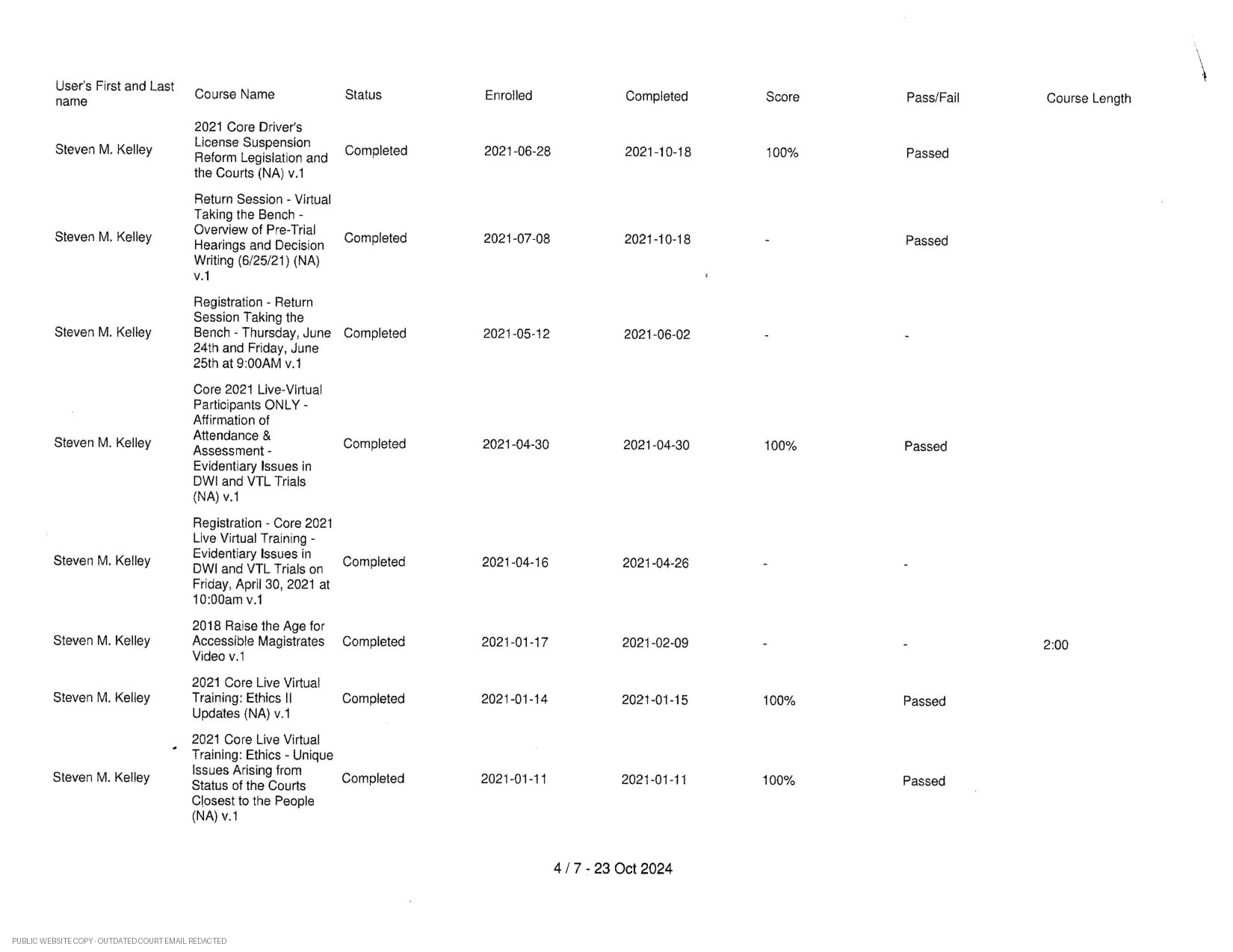 MyCJE judicial training course history - page 4